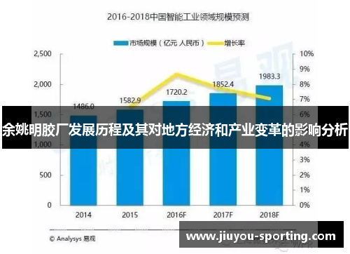 余姚明胶厂发展历程及其对地方经济和产业变革的影响分析